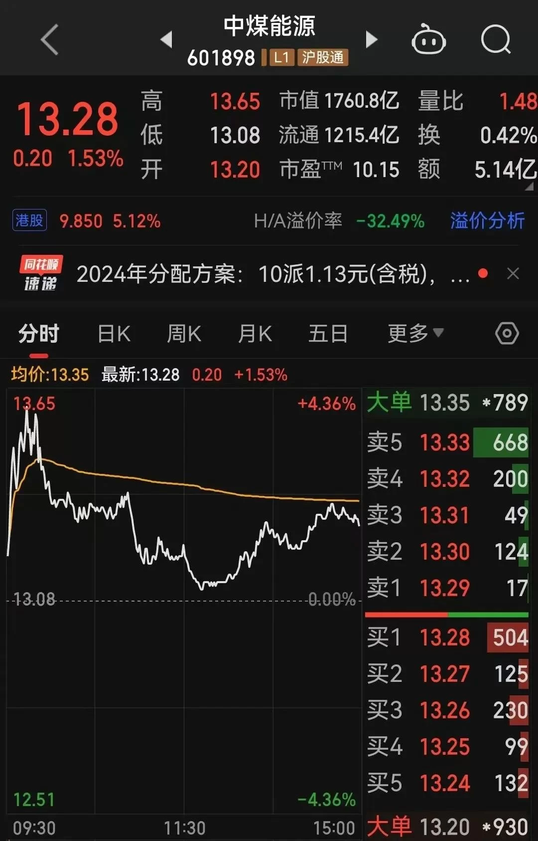 兼职股东分红工资分配咋弄？和股东有啥不同？