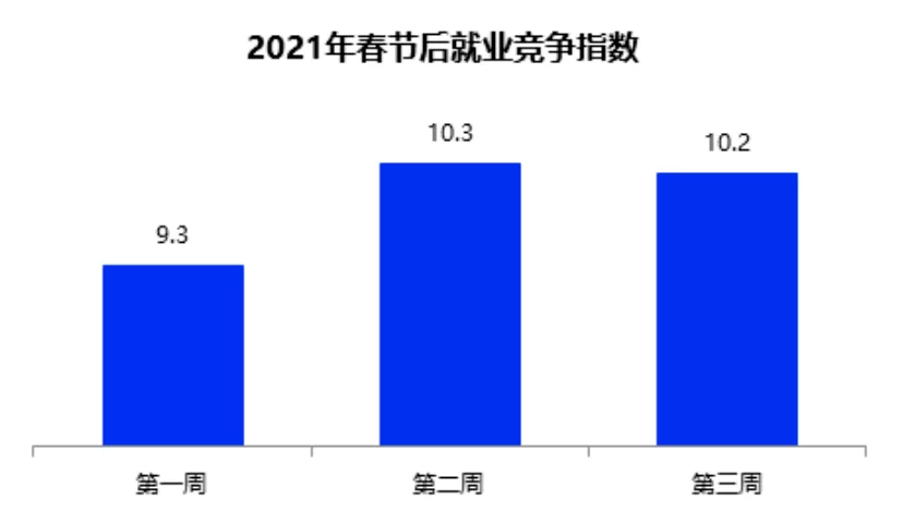 兼职耽误搞钱,到底会不会耽误你的人生发展呢?