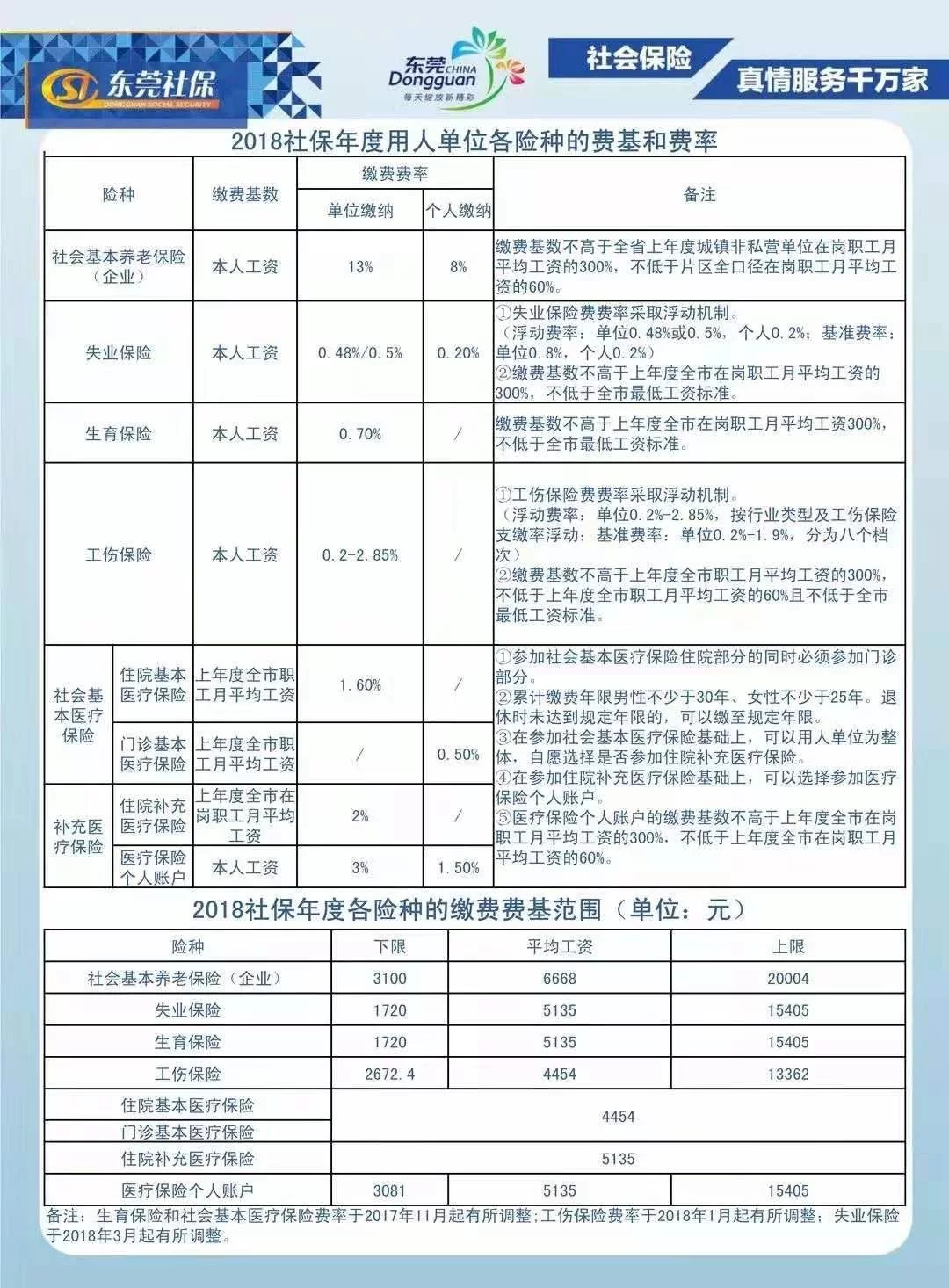 兼职可以不交社保吗?个税按工资薪金报?