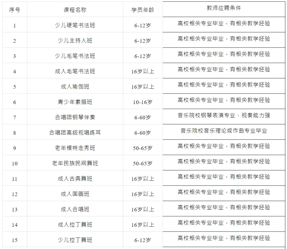 兼职老师课酬咋算？抽成避税条件和管理推荐？