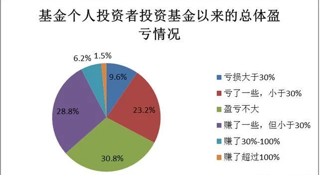 兼职能炒股吗?靠谱的兼职在家做行不行?