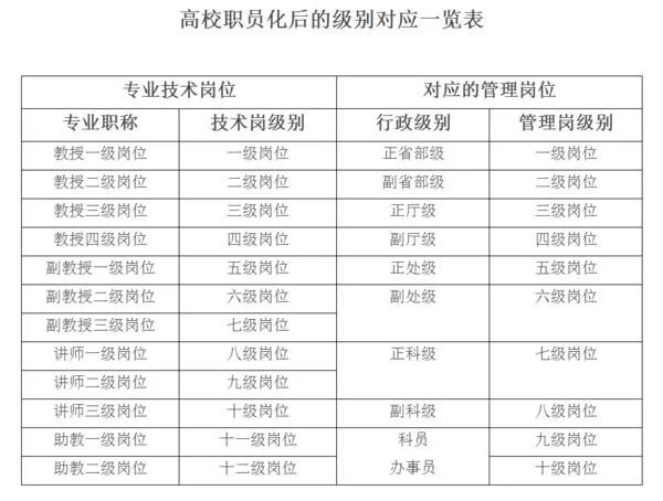 兼职研究员是什么职称级别,正高还是副高?