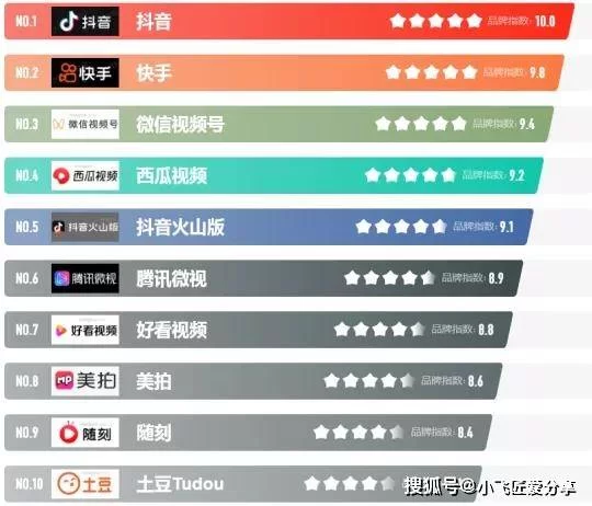 兼职短视频、发圈兼职一个月平均能赚多少钱?