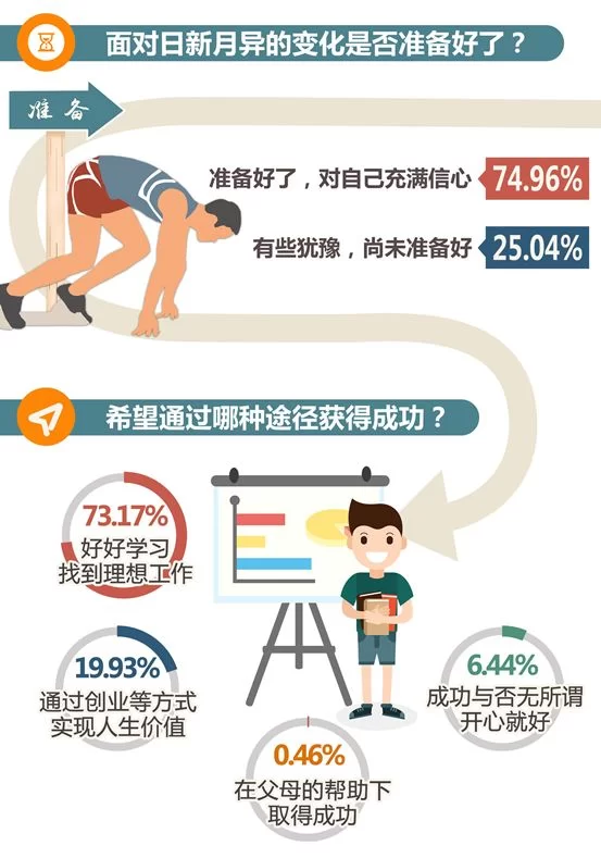 兼职的意义有哪些好处?低兼职的意义也一样吗?