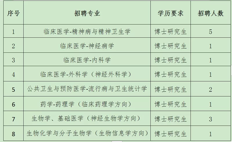 兼职博士和博后的津贴咋算?费用制度有啥区别?