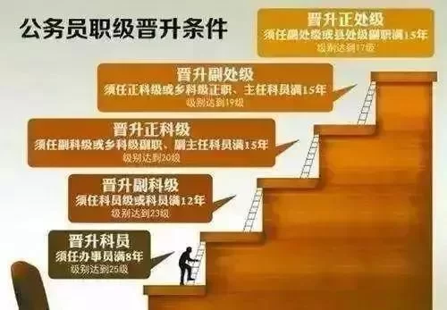 兼职挂职干部、高职低配这些占不占职数?