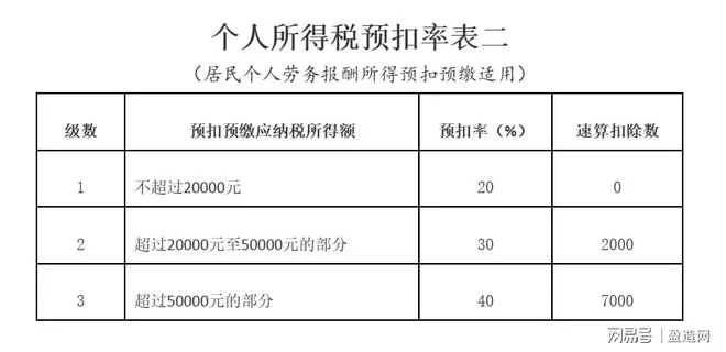 兼职报税怎么操作?兼职工资怎么报税啊?