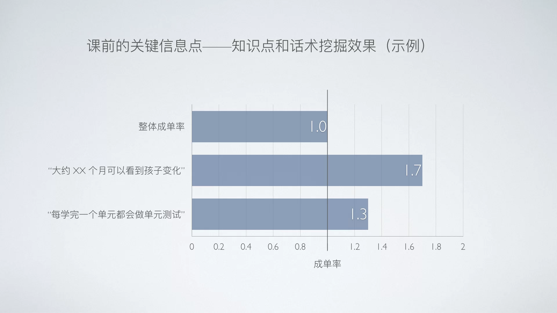 兼职单来源有哪些?单一来源是协商还是谈判?