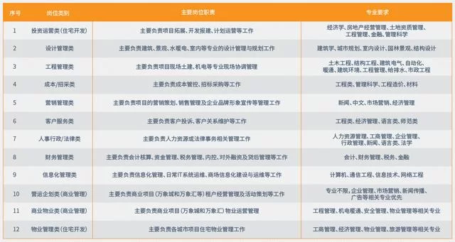 兼职条件有哪些?HRBP、滴滴司机申请要满足啥?