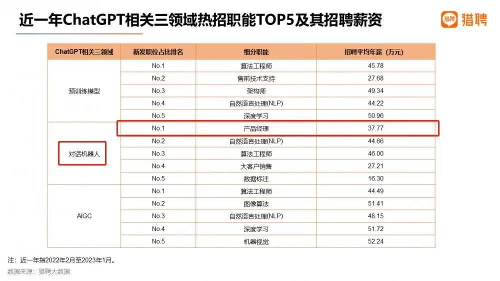 兼职月结工资正常吗?工资到底该怎么算?