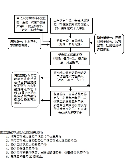 兼职有劳动风险吗?有理有利有节怎么应对?