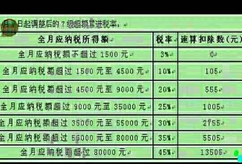 兼职旷工扣工资合法吗?兼职个税扣多少?