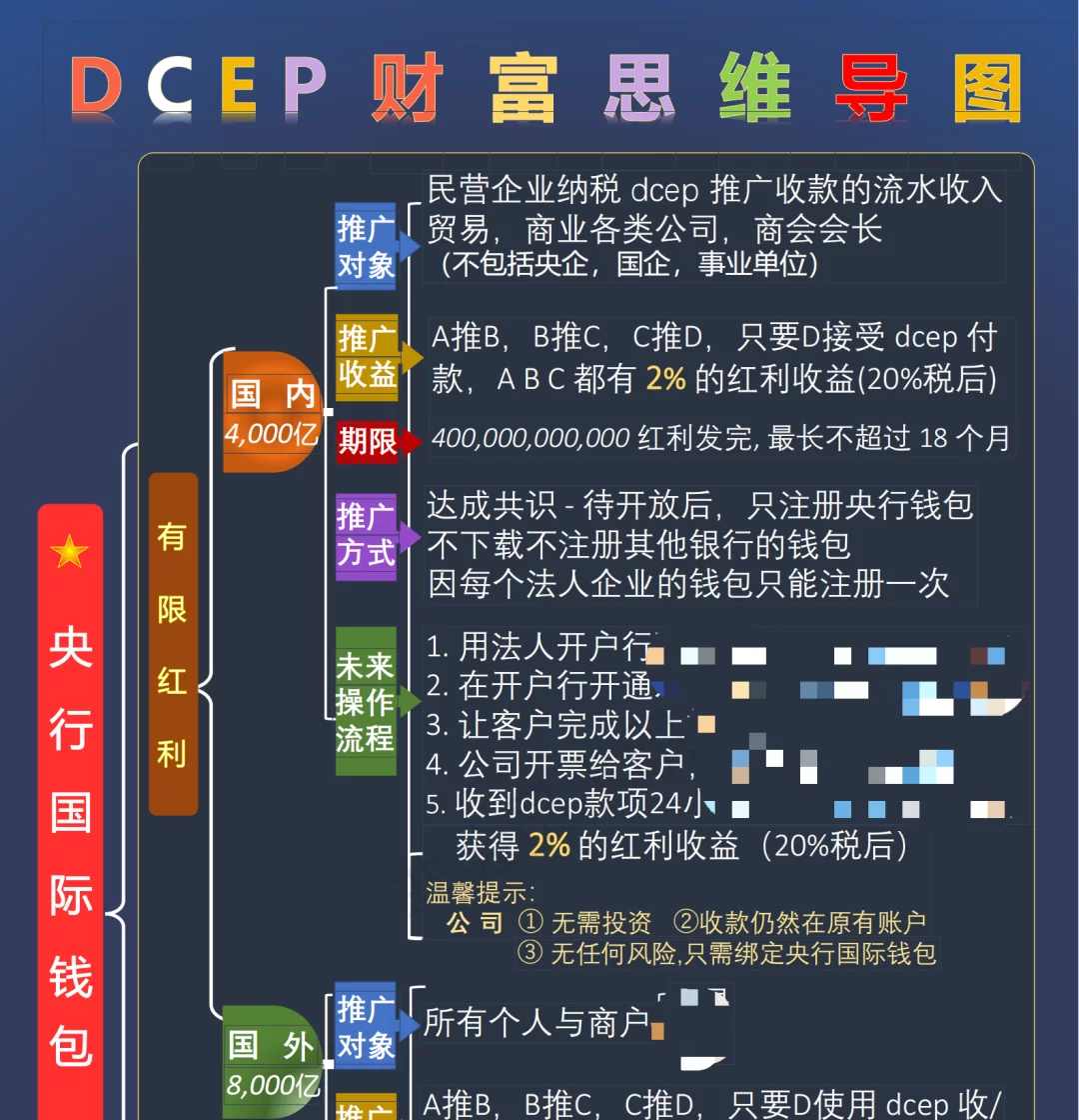 兼职推广员靠谱吗?数字人民币推广员能信不?