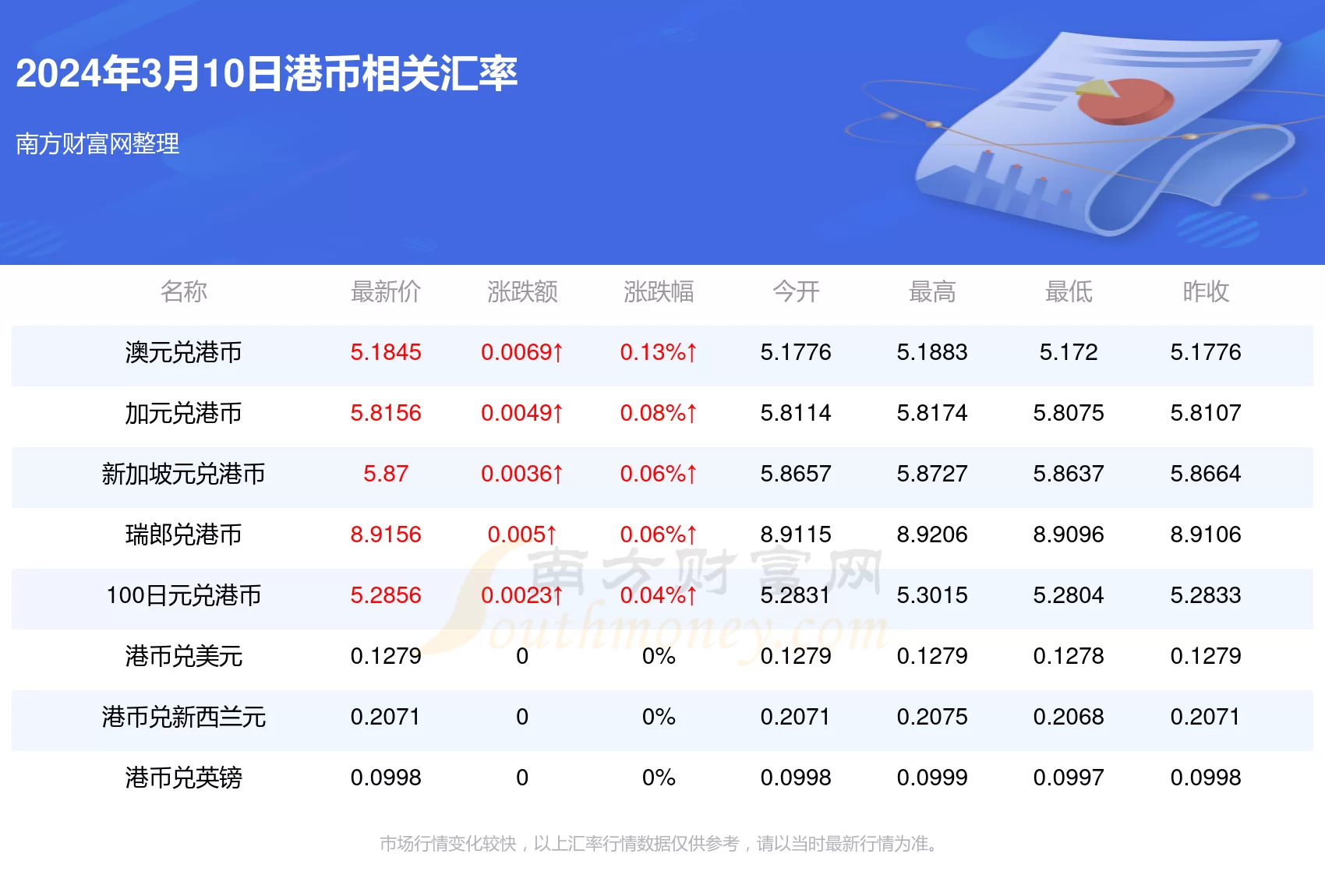 兼职换7万港币划算吗?旅游换港币汇率怎么算?