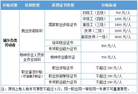 兼职方案怎么写,补贴提成培训选拔标准咋定?