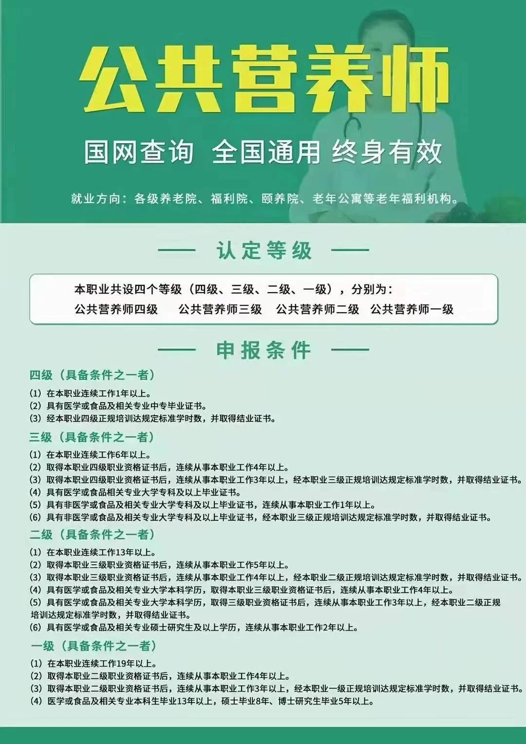 兼职招聘信息网有哪些,公共营养师兼职去哪找?