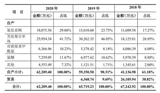 兼职工资先发30%是啥意思?算工资还是劳务报酬?