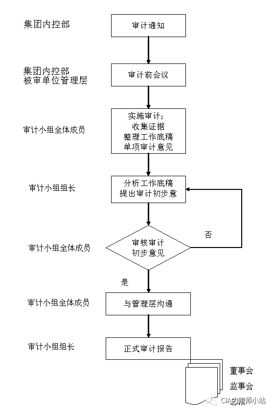 兼职审核为啥总是这么慢,体系审核到底拖多久?