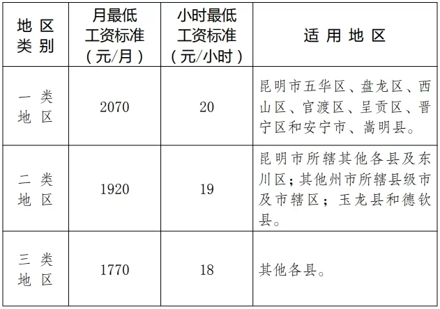兼职导游待遇怎么样,带团一次能挣多少?