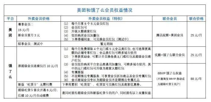 兼职外卖员工资怎么算,一天能挣多少钱?