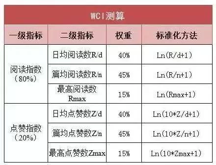 兼职定义标准是什么,一周工作多久算兼职?