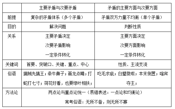 兼职和马克思主义有啥区别,关系到底是啥?