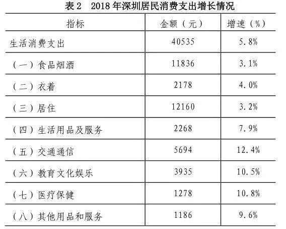 兼职和家庭开支八大类,具体都包括哪些内容呢?