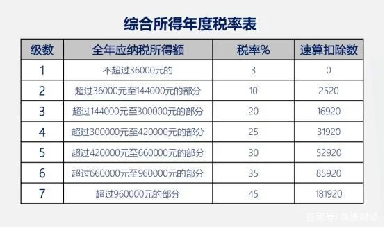兼职平台哪个好,工资标准多少,个税怎么交?