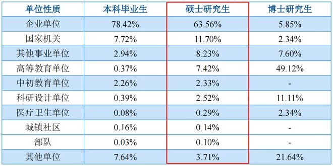 兼职工资能按工资薪金申报吗?涨薪能行不?