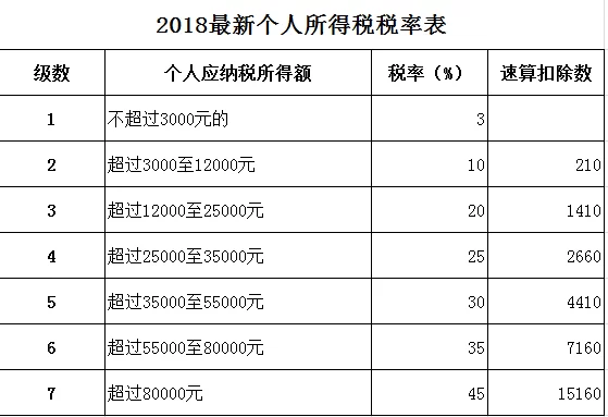 兼职员工工资怎么算,个税会计处理和发放咋弄?