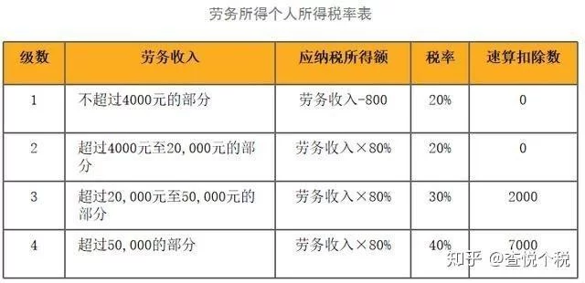 兼职员工个税怎么交?标准和税率是多少?