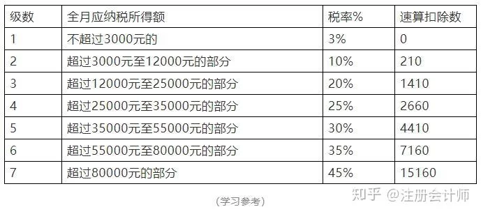 兼职工资压着不发咋办,算薪金还是劳务报酬?