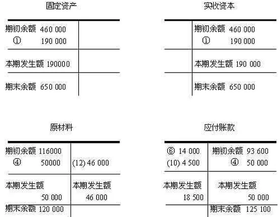 兼职工资会计分录咋做?劳务报酬和薪酬咋区分?