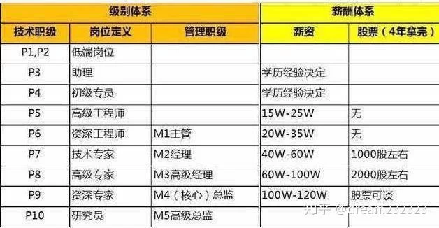 兼职工作牌尺寸多大?在线制作用哪些免费模板?