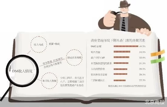 兼职剧本杀DM,搜证是DM指定吗?新手想知道答案