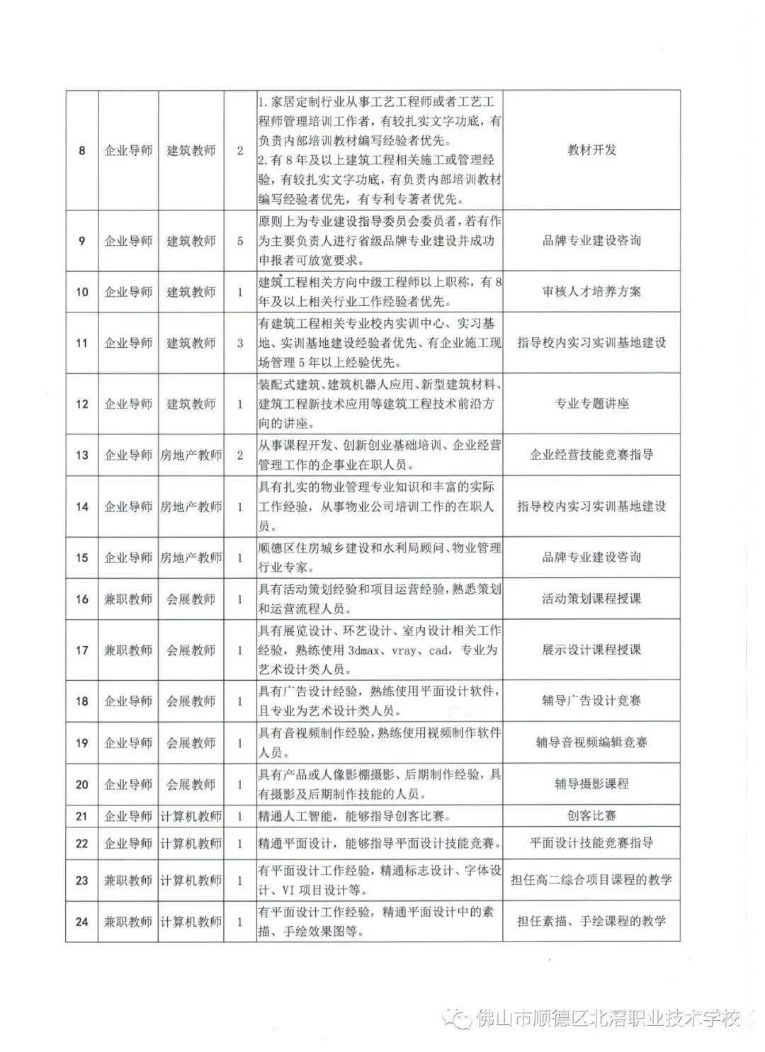 兼职工作单位怎么填?兼职工作去哪找靠谱?