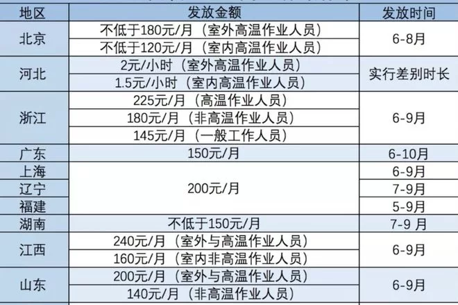 兼职司机补助怎么发?通知里这些细节别忘了写!