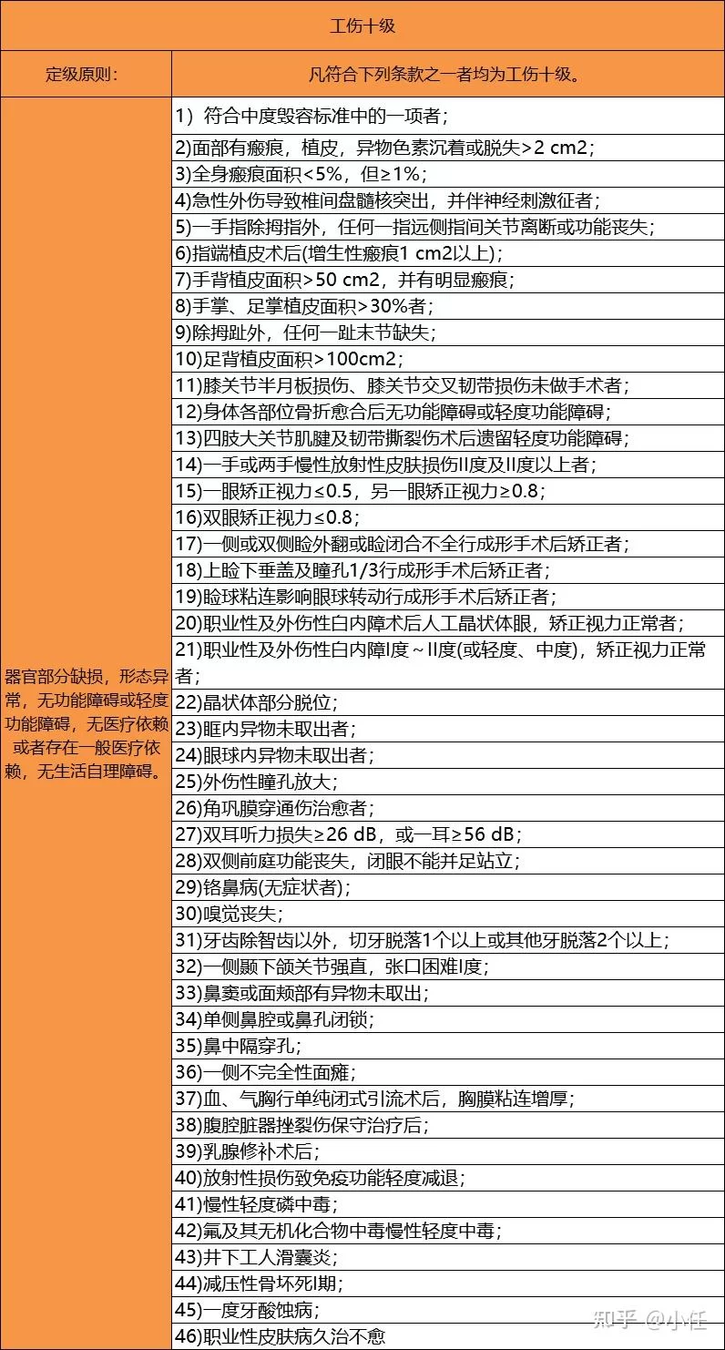 兼职工伤怎么处理,企业要担责吗?赔偿怎么算?