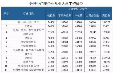 兼职司机晚班8点到12点,同城去哪找一天多少钱?