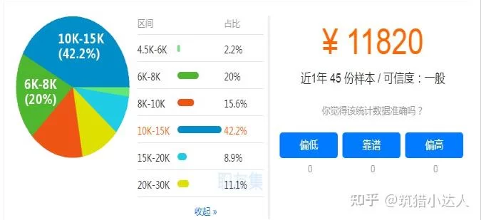 兼职和全职待遇差在哪儿?合同个税也一样吗?