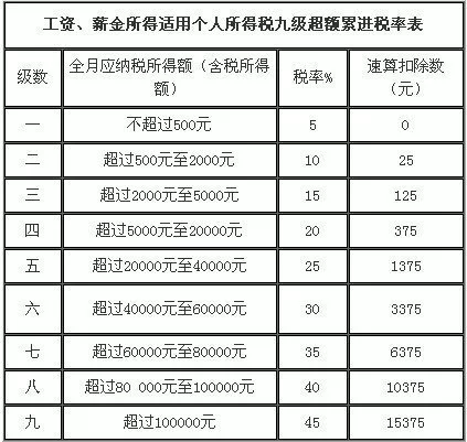 兼职员工发奖金要交税吗?能算一次性奖金吗?