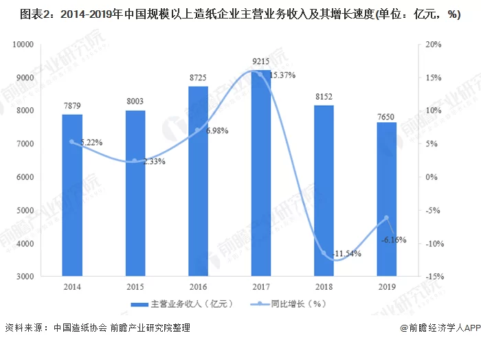 兼职卖假发,许昌南昌哪里卖的多利润有多少?