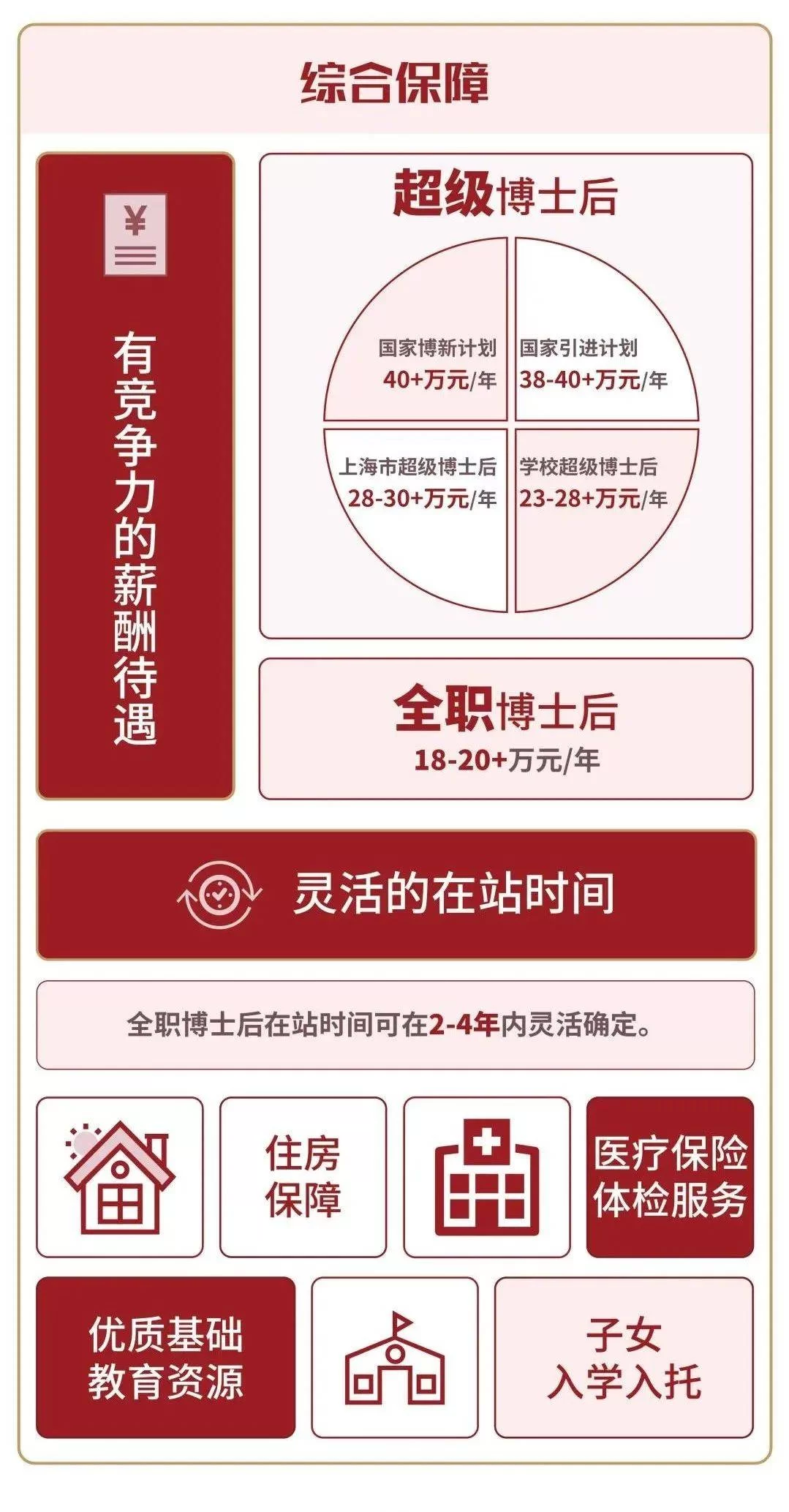 兼职博后和全职有啥不一样?兼职博导咋区分?