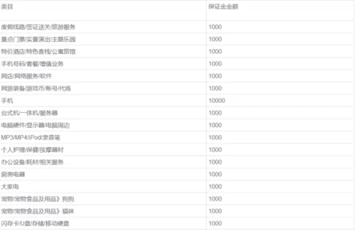 兼职卖东西要交押金吗?哪些平台不用交押金呢?
