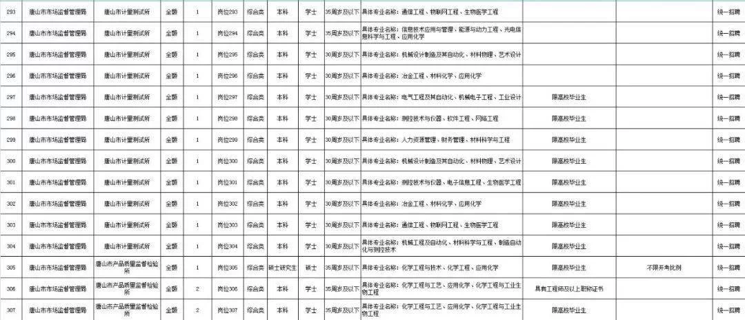 兼职名单怎么收集?事业单位兼职名单公示模板?