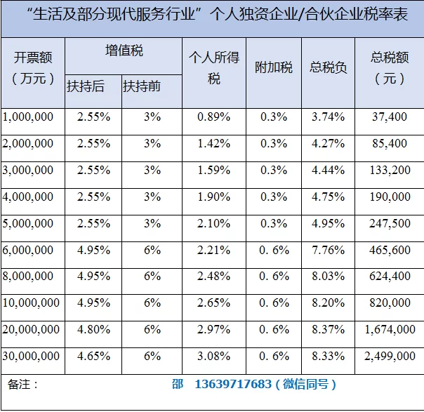 兼职合理避税有啥招?个人收入、课酬咋筹划?