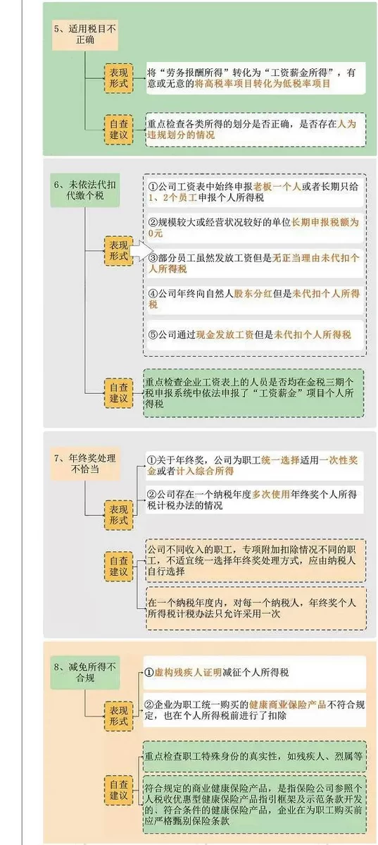 兼职合同能收押金吗?工资薪金申报要签合同吗?
