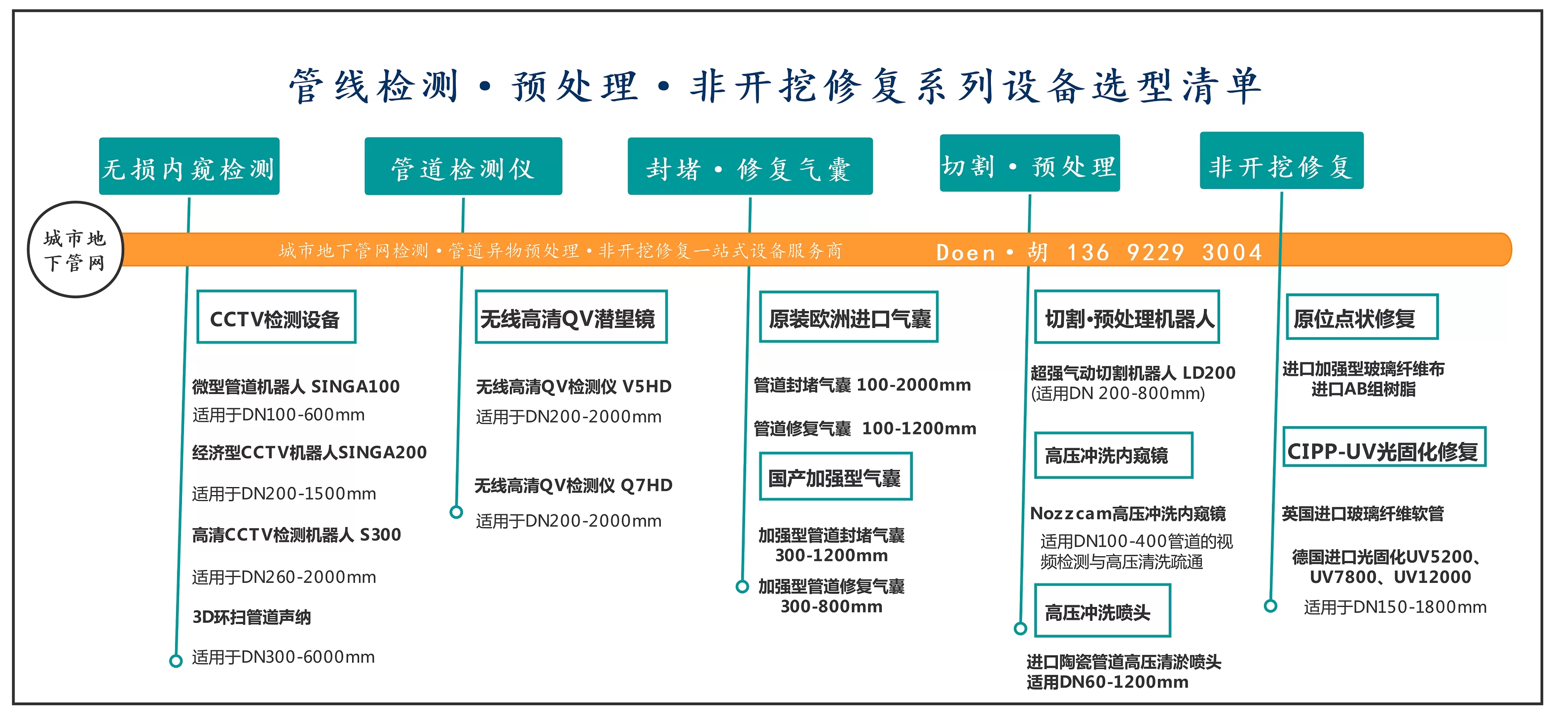 兼职做疏通靠谱吗?背部经络疏通真能背薄不?