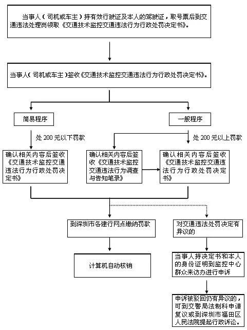兼职司机违法怎么处理,补贴协议书这些要注意?