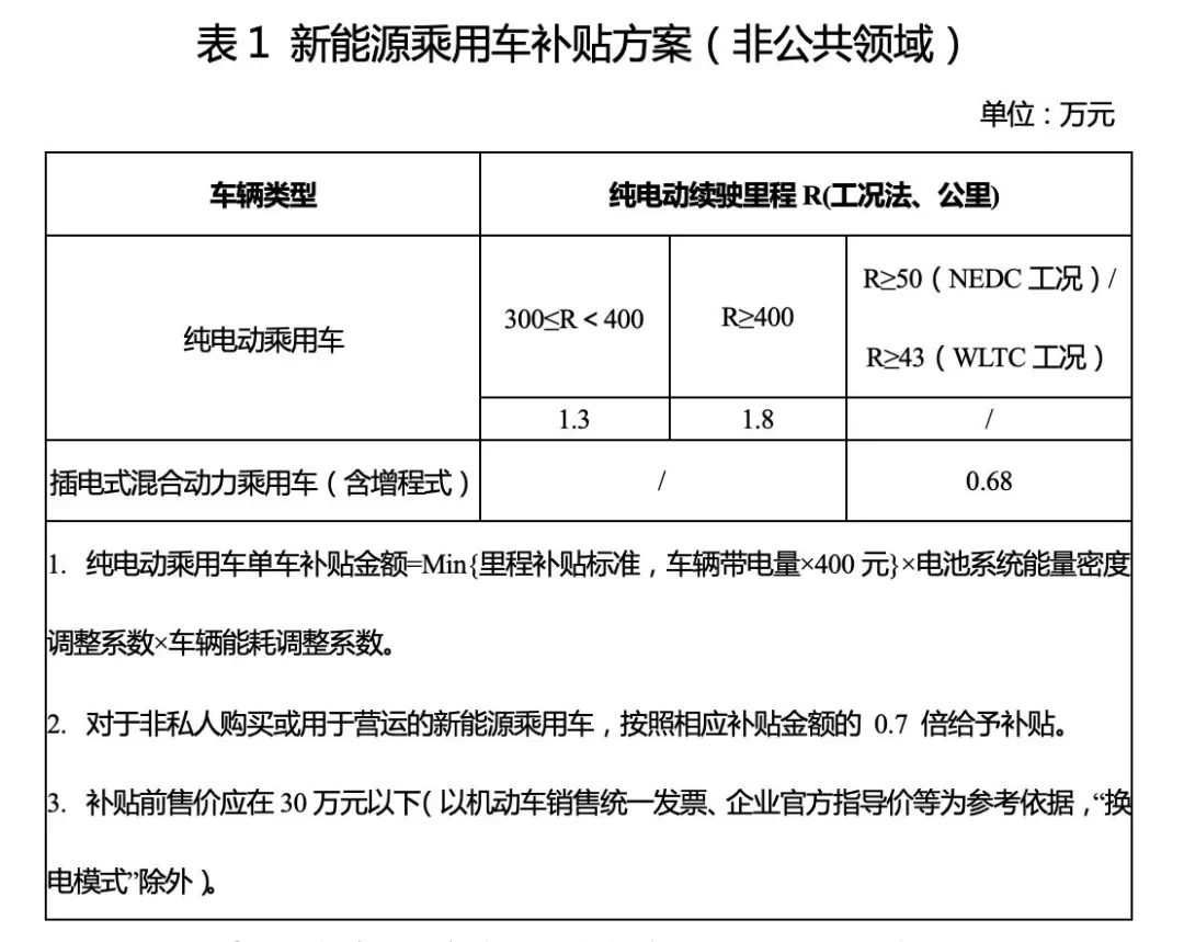 兼职司机许可证咋申请,补贴一天多少钱?